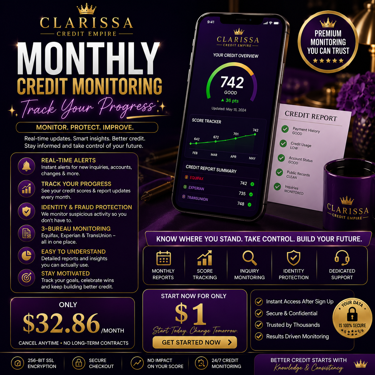 Monthly Credit Monitoring – Track Your Progress